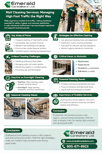 Mall-Cleaning-Services
